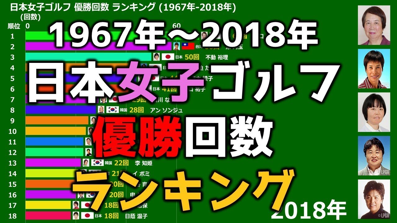 【日本女子ゴルフ】優勝回数ランキング【強すぎる最強レジェンドゴルファー編】