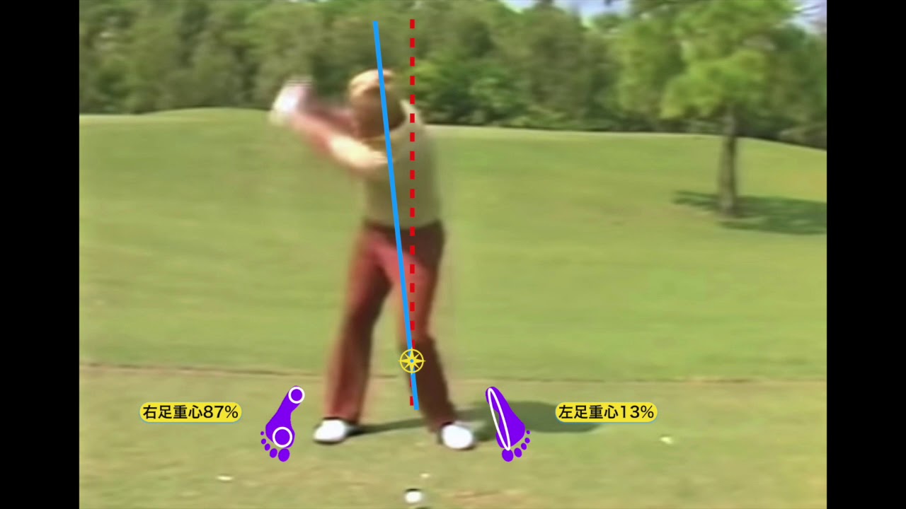 Jack Nicklaus、中心軸の変化による重心配分