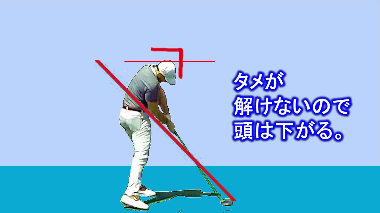 ロリー・マキロイのスイング分析　分解写真アニメ