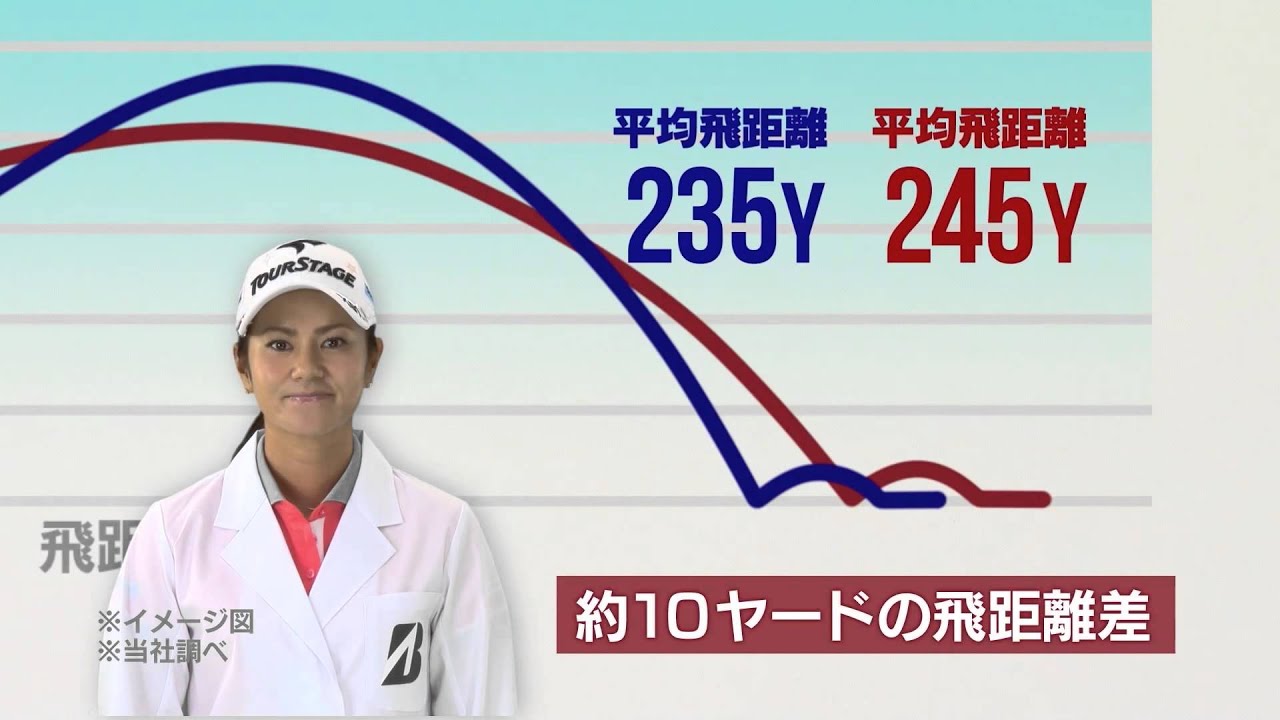 宮里藍の「ボール選びでゴルフが変わる」