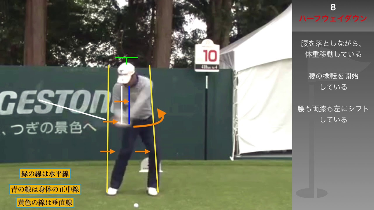 宮里優作のドライバー解析、正面から(連続分解写真)