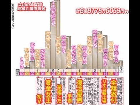 大山志保、７７０日ぶり涙の復活Ｖ「いろんなことがよみがえってきた」