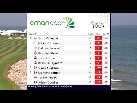 2020 オマーン・オープン3日目のハイライト | 2020 Oman Open - Day 3 Highlights