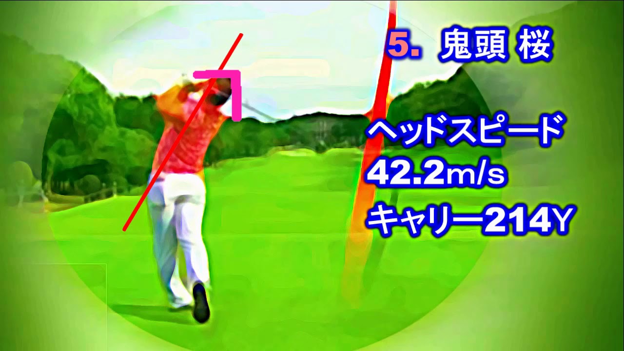 勝手に選んだ女子プロ10人のドライバーの計測