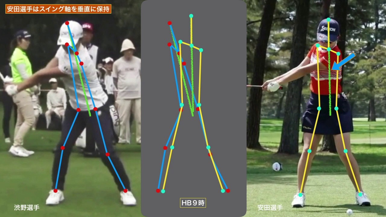 渋野日向子と安田祐香、骨格モデルでスイングを比較(FO1W)