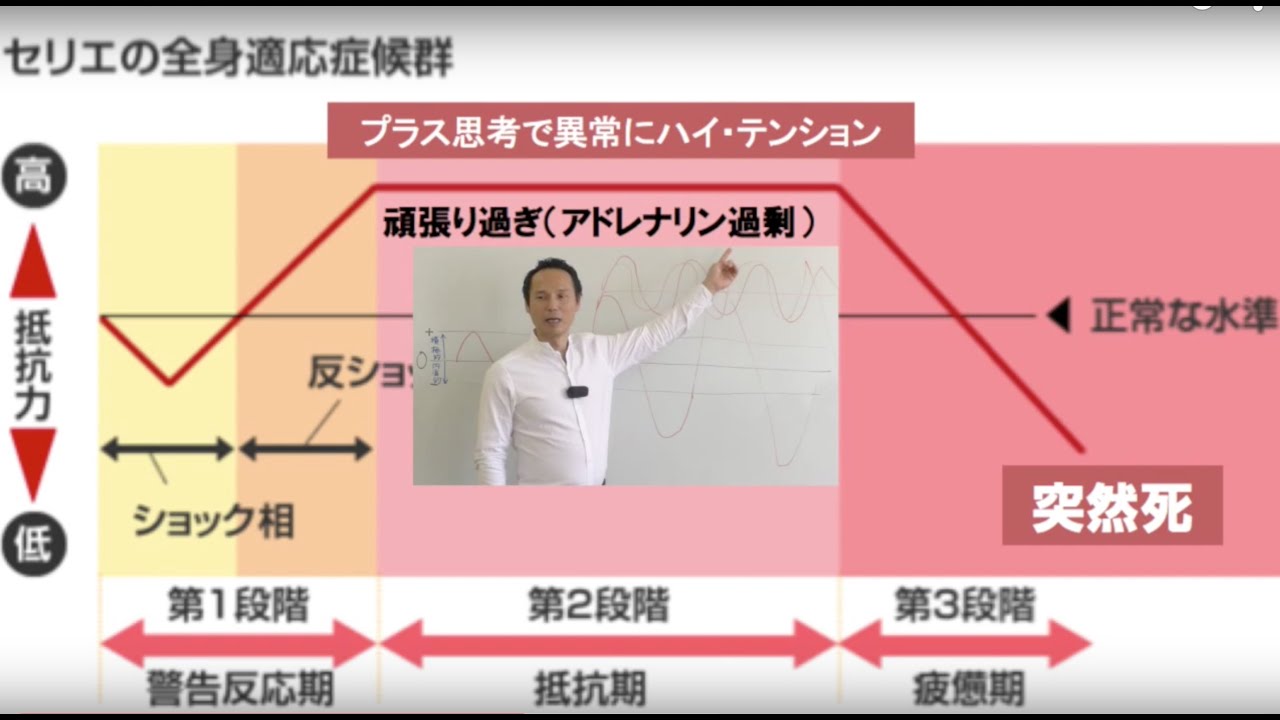 プラス思考の人ほど なぜ突然死しやすいのか？① Kinesiology