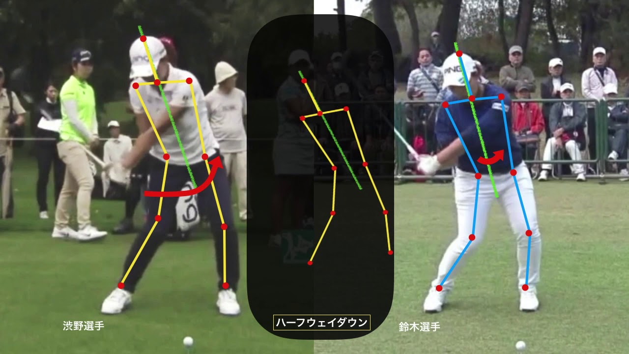 渋野日向子と鈴木 愛、骨格モデルでスイングを比較(FO1W)