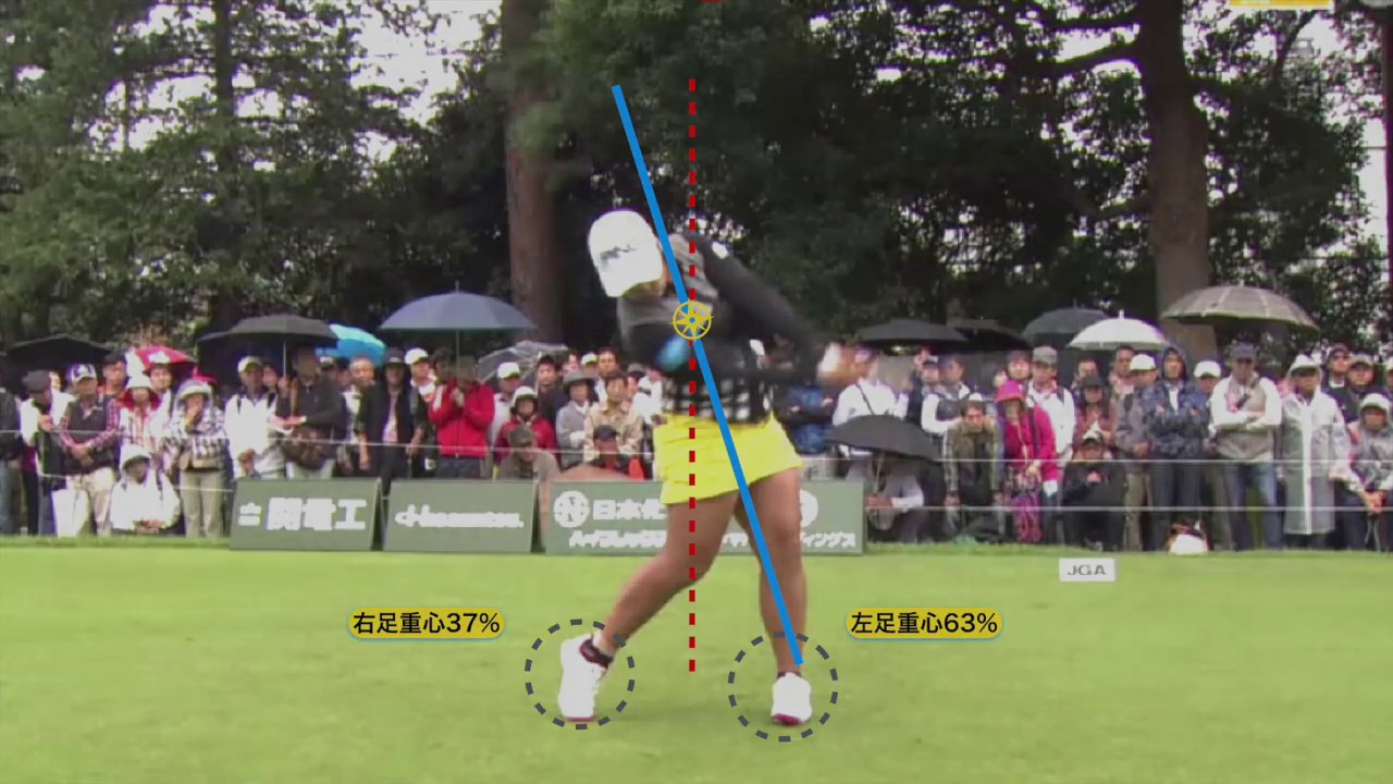 鈴木 愛、中心軸の変化による重心配分