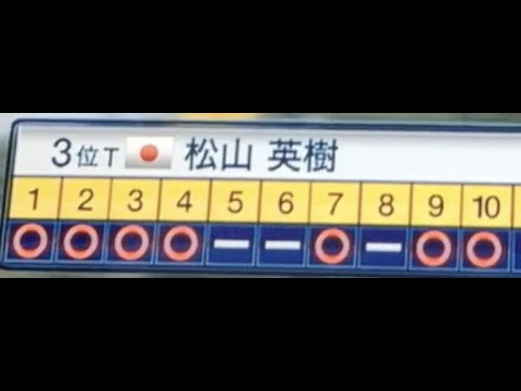 松山英樹　全英オープン2日目(2015)　松山英樹のパターが入るとこうなる