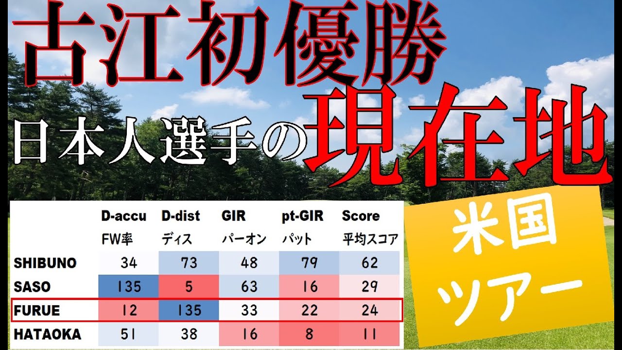 古江彩佳初優勝！彼女の強みはなんなのか！？(2022.8.1)