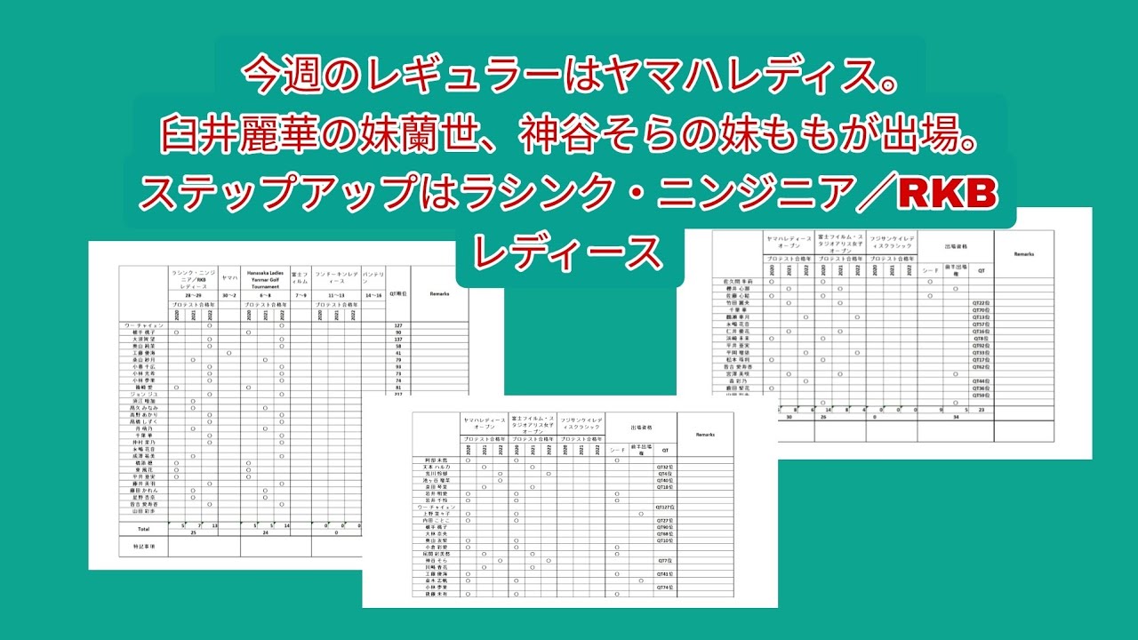今週の日本ツアー、レギュラーはヤマハレディス。臼井麗香妹蘭世、神谷そら妹もも出場。ステップアップはラシンク・ニンジニア／RKB レディース。