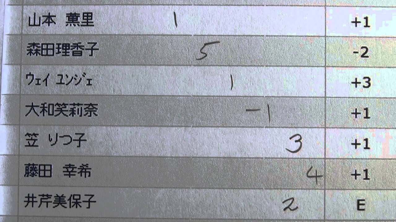 2日目 - 樋口久子 森永製菓ウイダーレディス 2013 - Golf Rhythm Rate