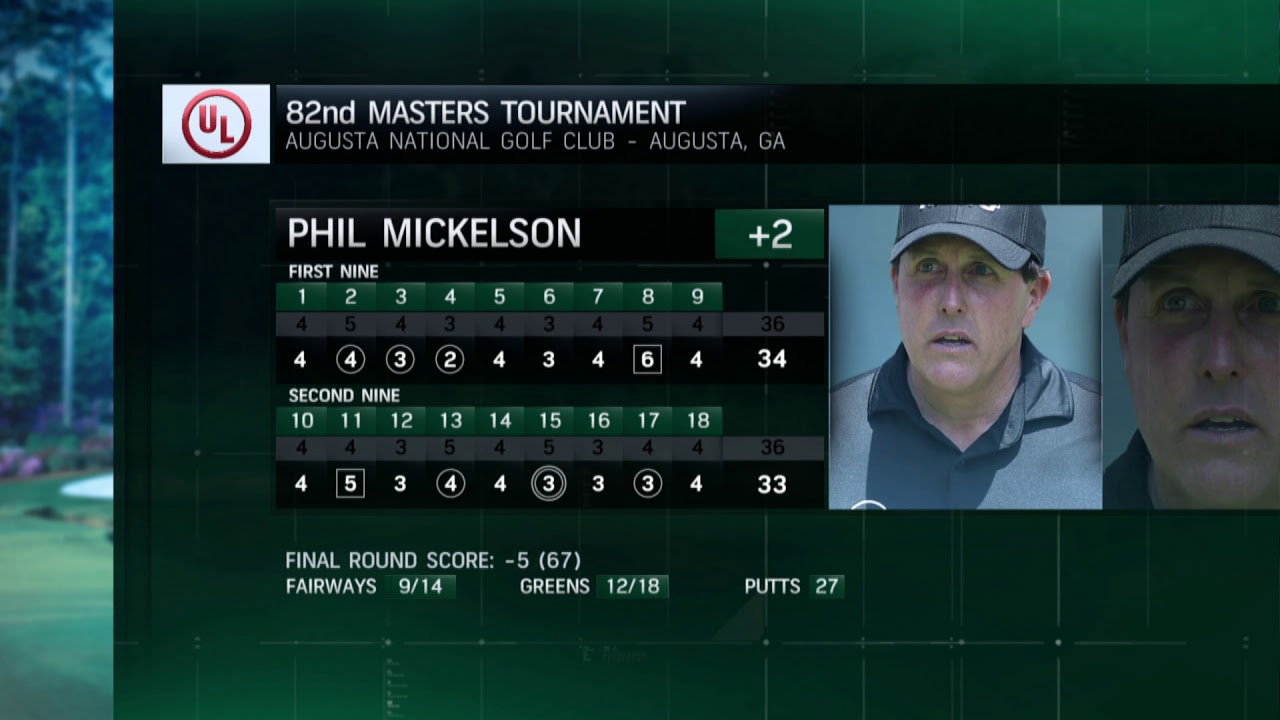 フィル・ミケルソン　マスターズ最終日の内容とラウンド後のコメント | Phil Mickelson's 2018 Masters Final Round