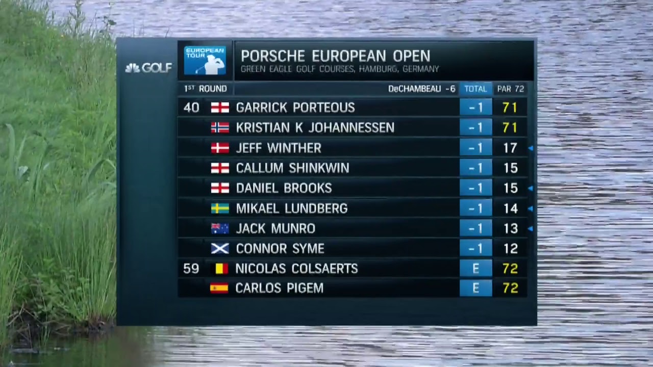 2018ポルシェ・ヨーロピアンオープン初日 | 2018 Porsche European Open Day 1