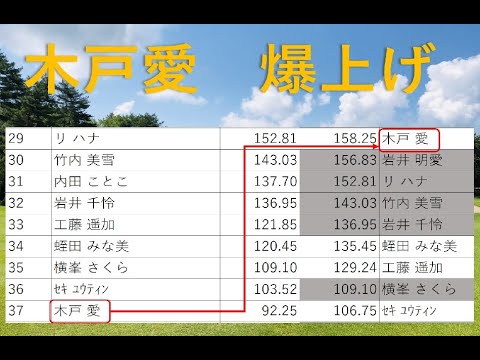 【7/9更新】木戸愛爆上げ！！リランキングから目が離せない！！