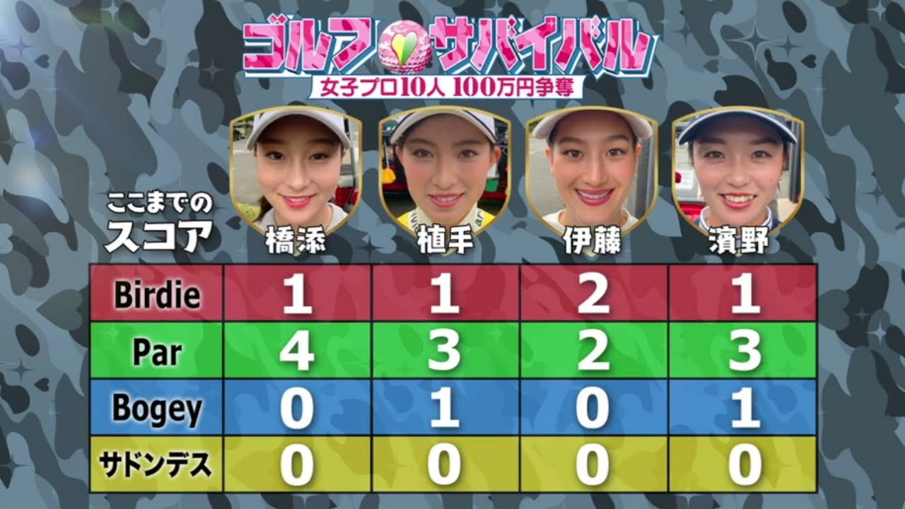 ゴルフサバイバル 第195回