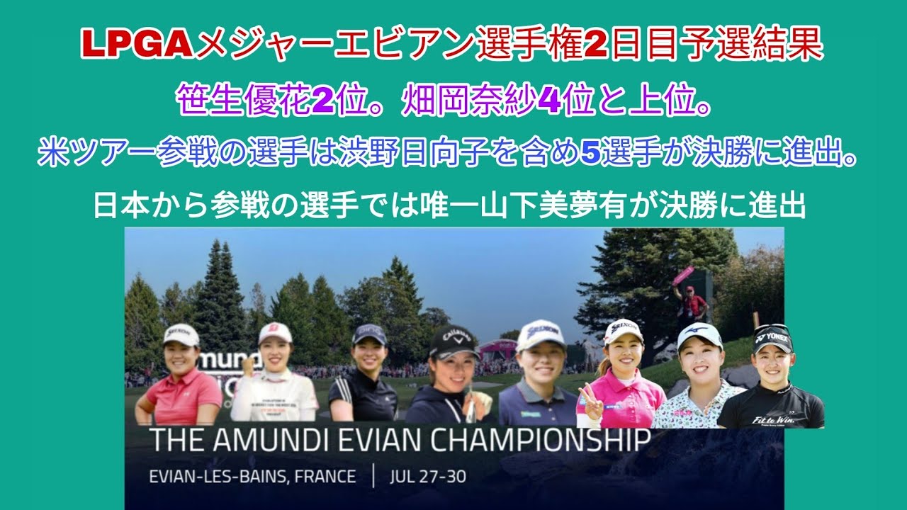 LPGAメジャー、エビアン選手権2日目予選結果。日本勢はレギュラー6人は西村優菜を除き予選通過。日本から参戦の選手では唯一山下美夢有が決勝に進出。