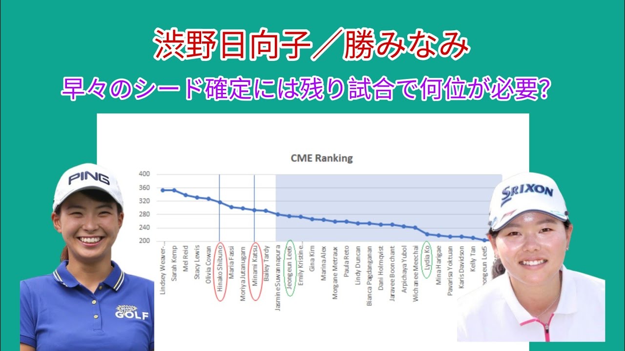 渋野日向子&勝みなみのシード確保には残り6試合で何位が必要？