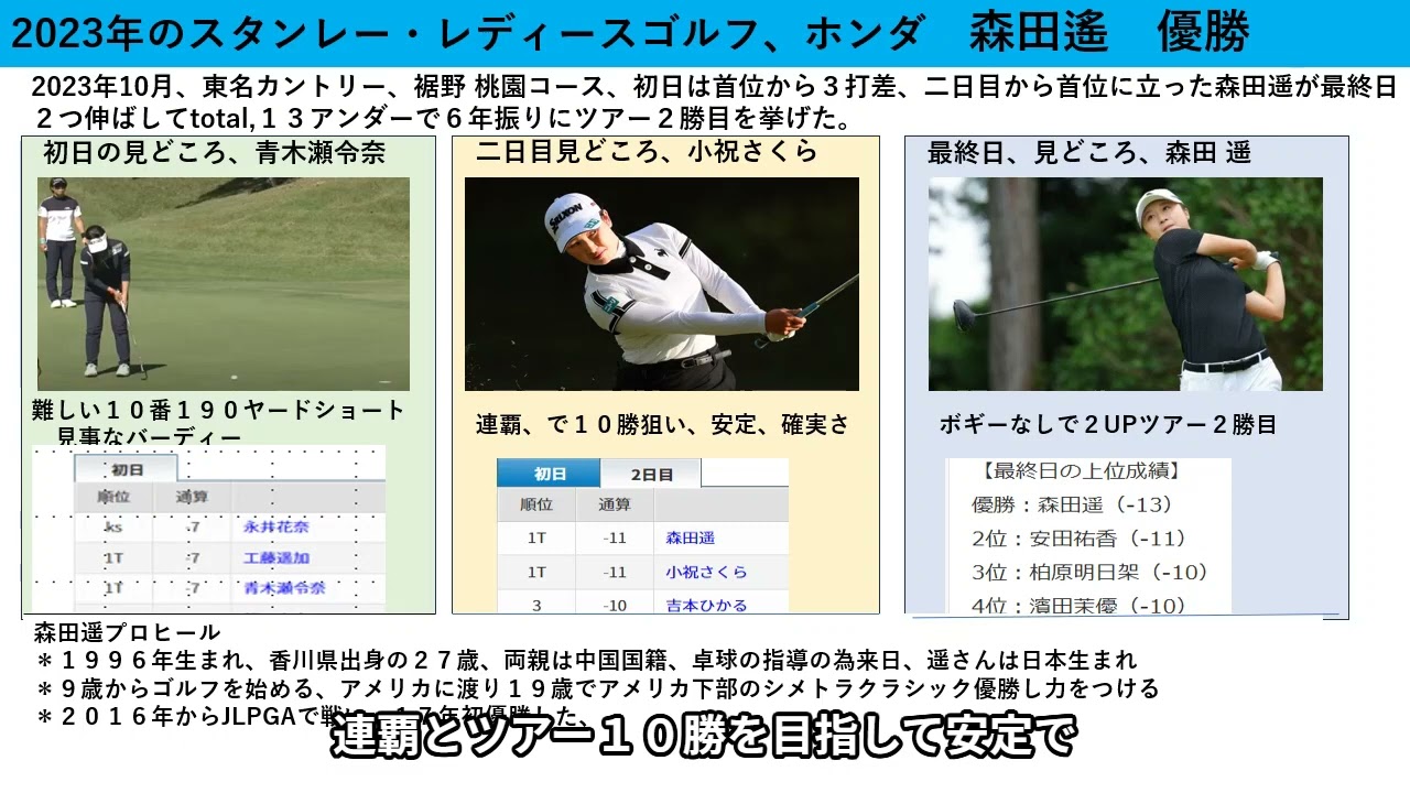 女子ゴルフ、見どころ多い スタンレー・レディースホンダ、森田遥さんが優勝、