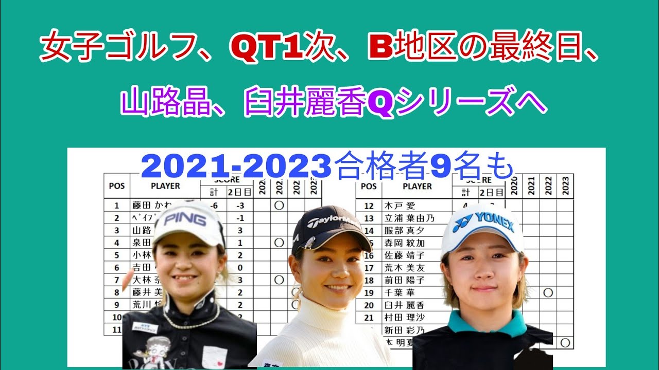 女子ゴルフQT1次、B地区の最終日。山路晶、臼井麗香Qシリーズへ。2021~2023プロテスト合格から9選手も。