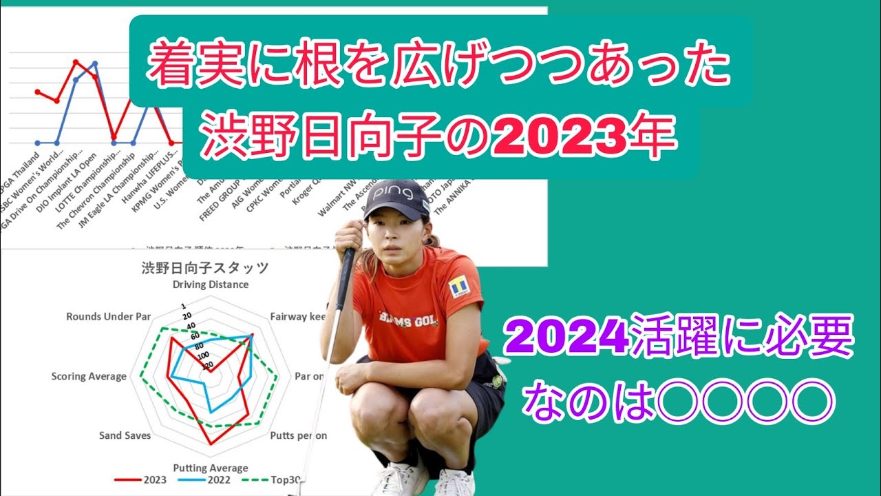 渋野日向子、着実に根を広げつつあった2023年。2024年での活躍のキーは○○○○。