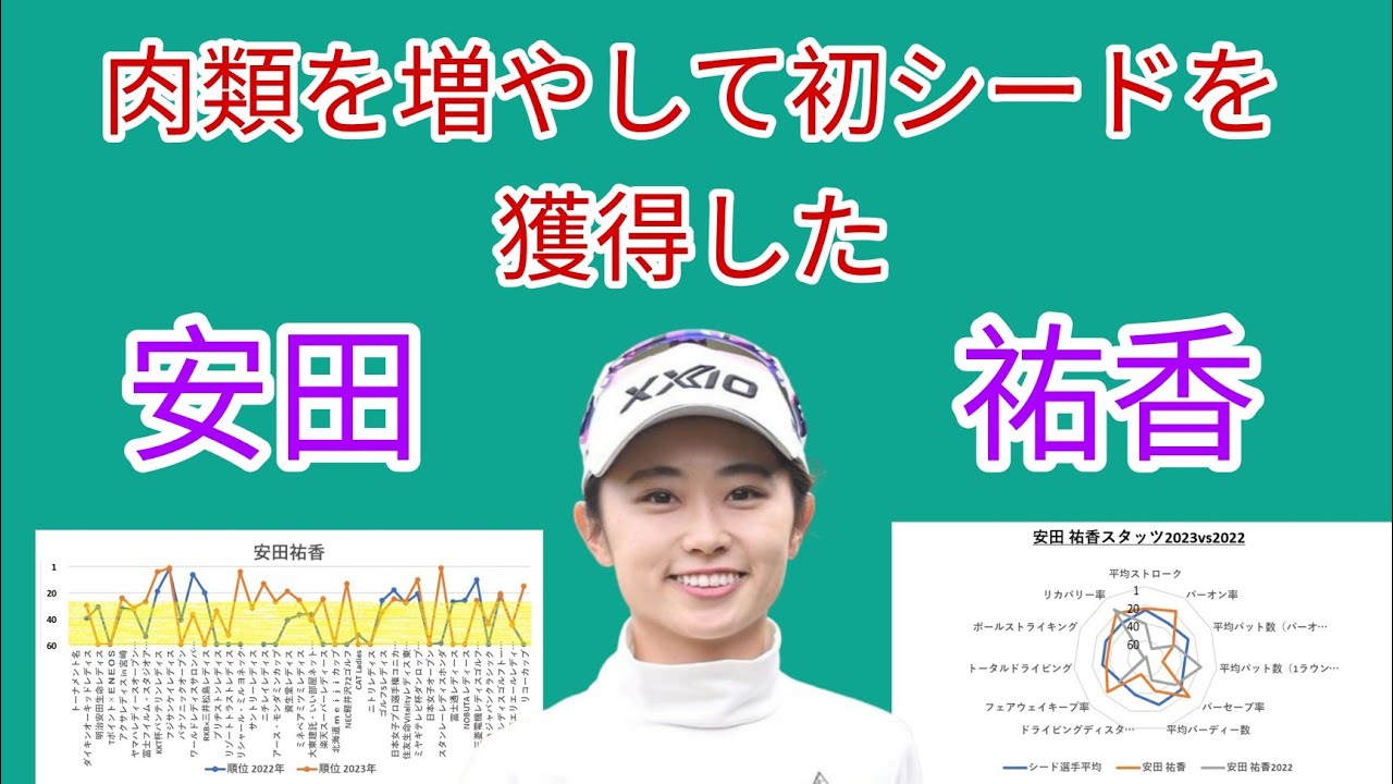 女子ゴルフ。肉類で体重を増やして得た初シード安田祐香