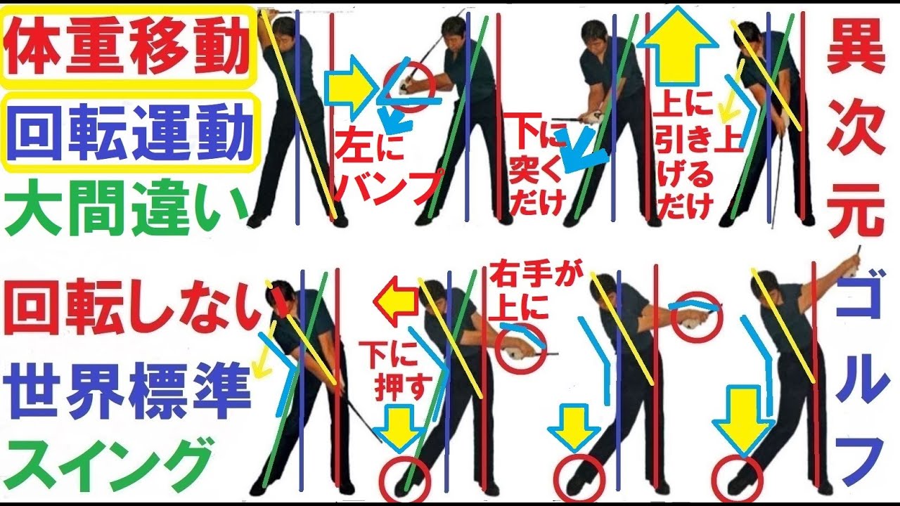 【１万人以上が実践】『大間違い日本人ゴルフ スイング』【劇的な効果】を「実感・体感・体験」できます。同じことをトライしてみてください。　詳細は　http://oubeigolf.com