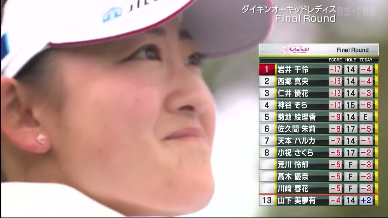 第３７回ダイキンオーキッドレディスゴルフ▼最終日  3月3日