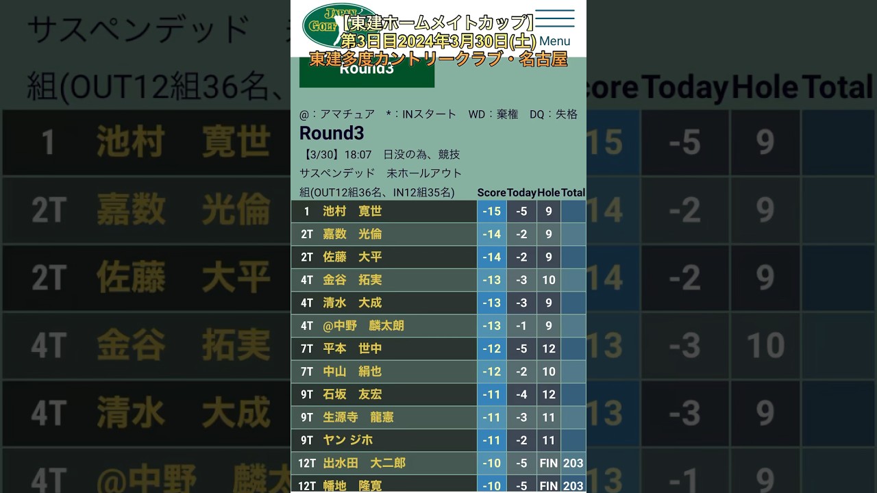 石川遼選手と石川航選手の兄弟対決は仲良く-2の65Tでした。しかも3兄妹が初共演。【東建ホームメイトカップ】第3日目2024年3月30日(土)