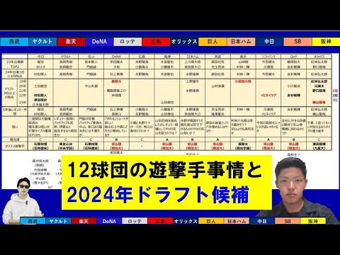 12球団の遊撃手事情と2024年ドラフト候補ショート事情【やまけんさん】