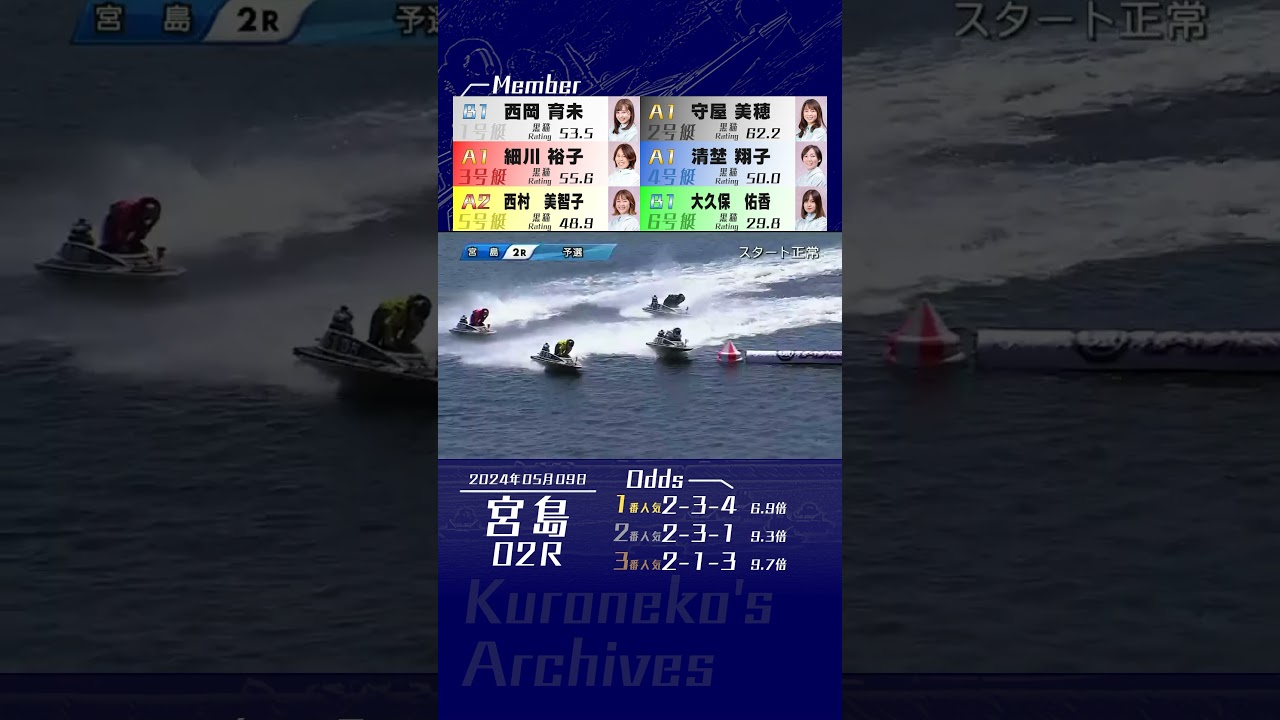 2024年5月9日〔宮島2R〕#競艇 #守屋美穂 #連勝 #レディースオールスター