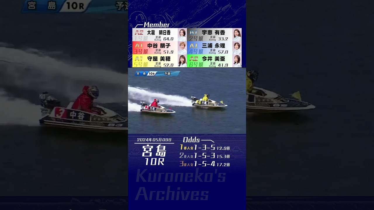 2024年5月9日〔宮島10R〕#競艇 #守屋美穂 #連勝 #レディースオールスター