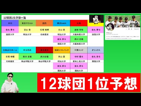 2024年ドラフト12球団ドラフト1位予想【アオジュンさん】