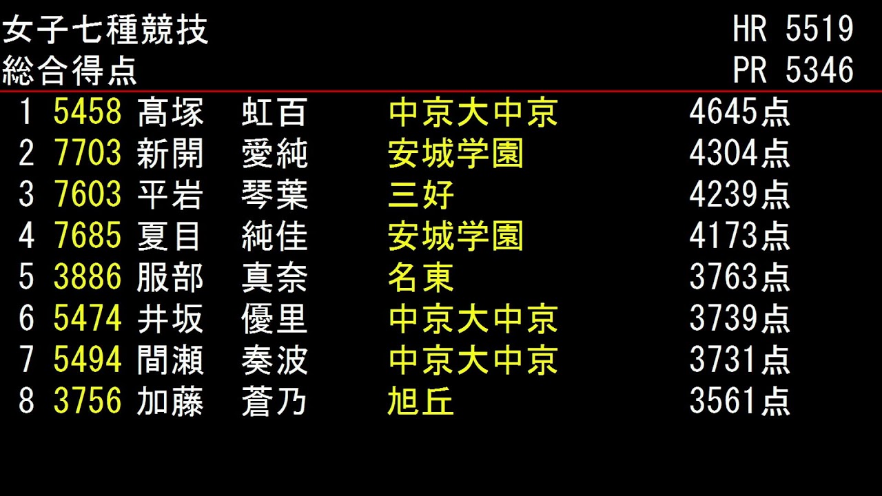 第78回愛知県高等学校総合体育大会陸上競技会　トラック2日目