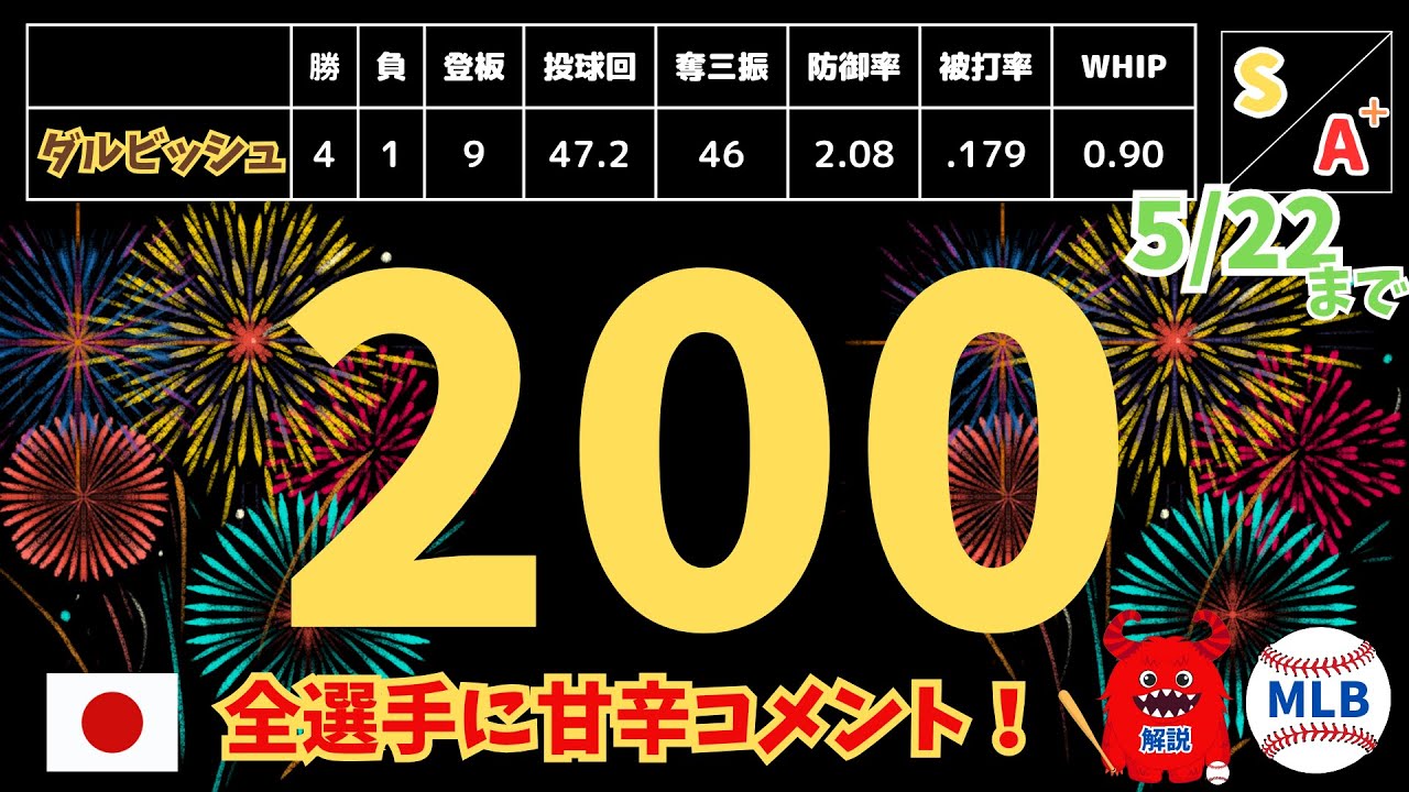 【MLB1週間〜5/22】ダル日米通算200勝！鈴木誠也が心配な件