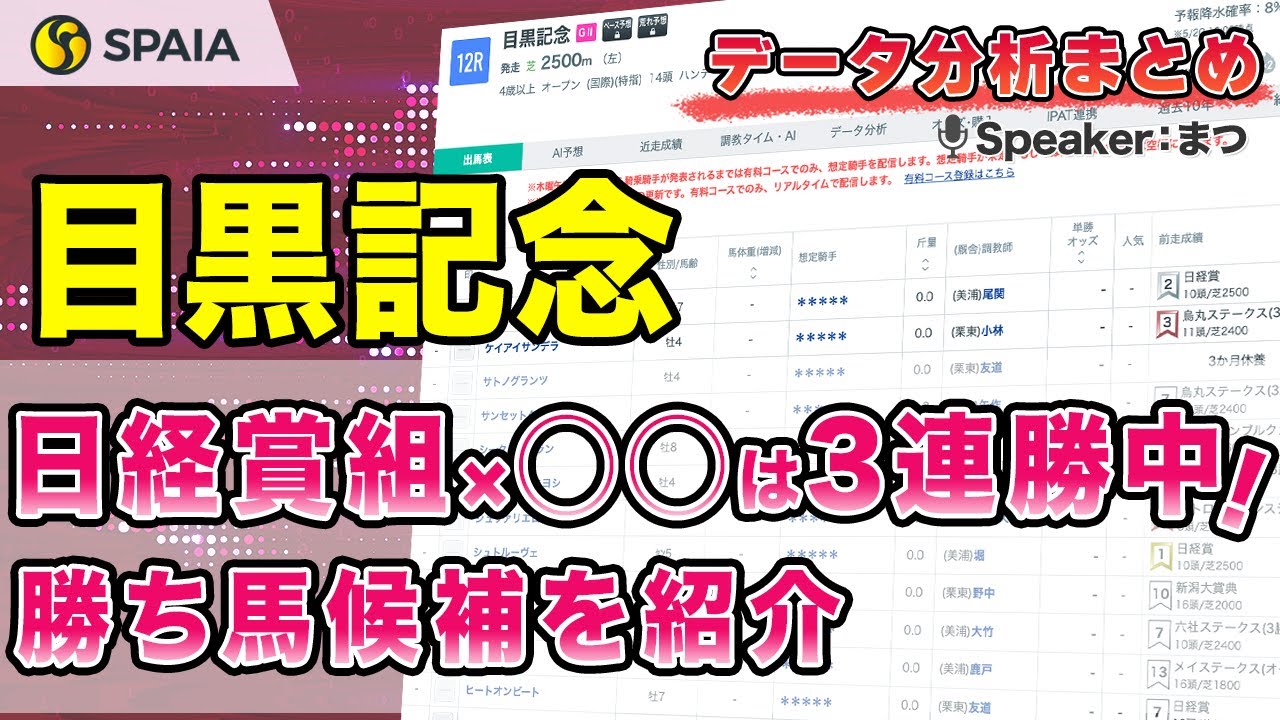【目黒記念2024 データ分析】勝ち馬候補は日経賞組にあり！　斤量別成績などデータで徹底分析（SPAIA）
