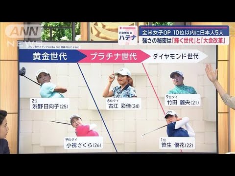 なぜこんなに強い？全米女子オープン 日本勢“快進撃”ゴルフ専門メディアに聞く秘密【スーパーJチャンネル】(2024年6月3日)