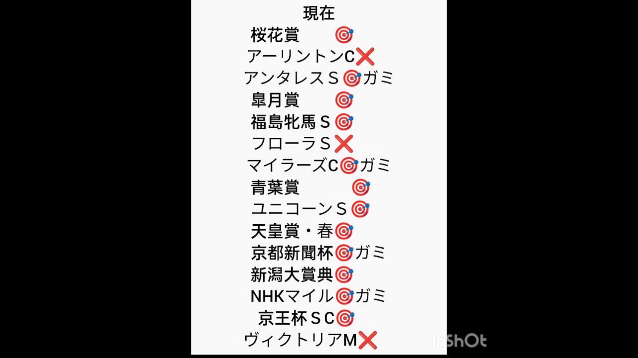 日本ダービー2024　先行予想　いよいよ決戦の刻🐎　負けられない戦い！