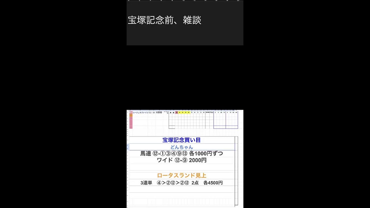 【雑談】宝塚記念前　ショート動画編集中
