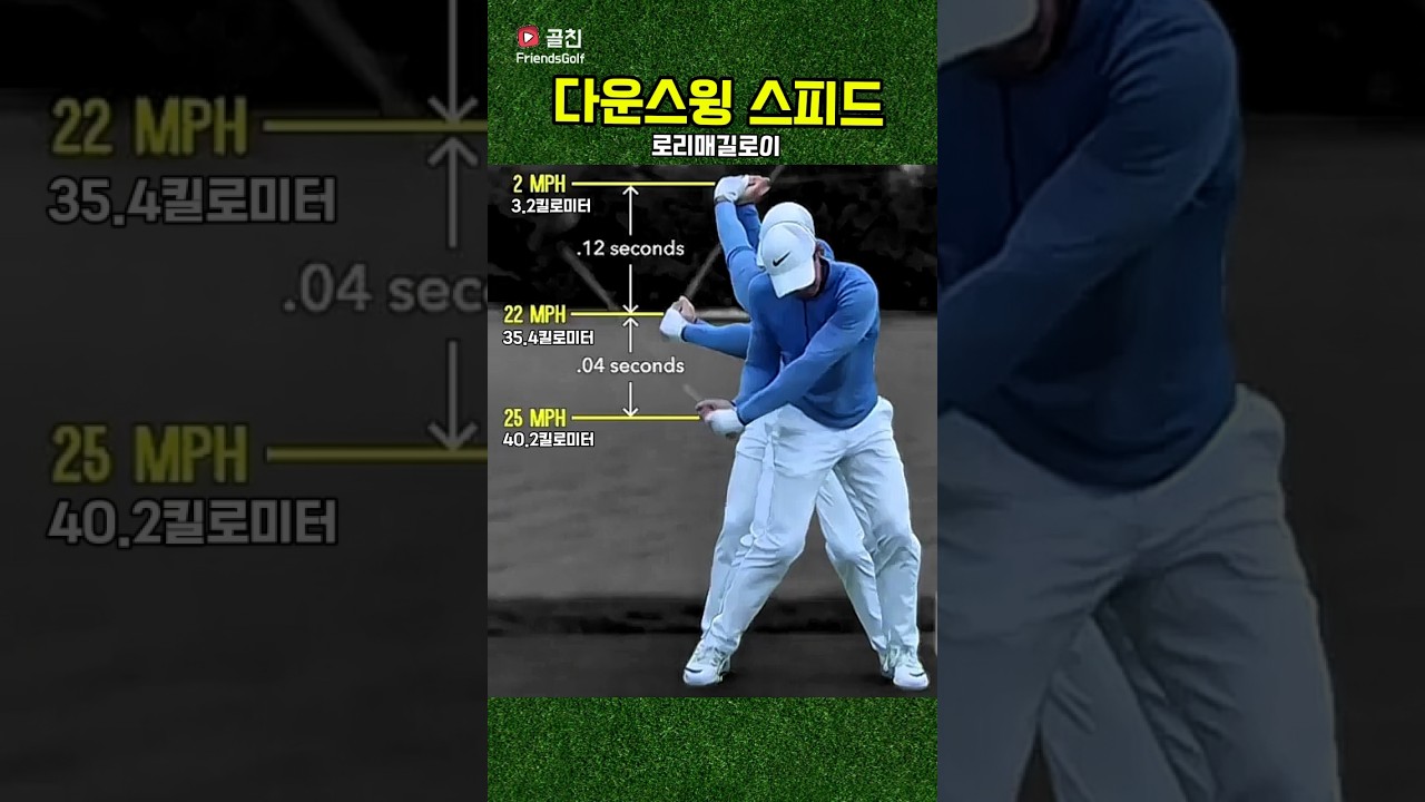 어메이징 다운스윙 스피드 #rorymcilroy