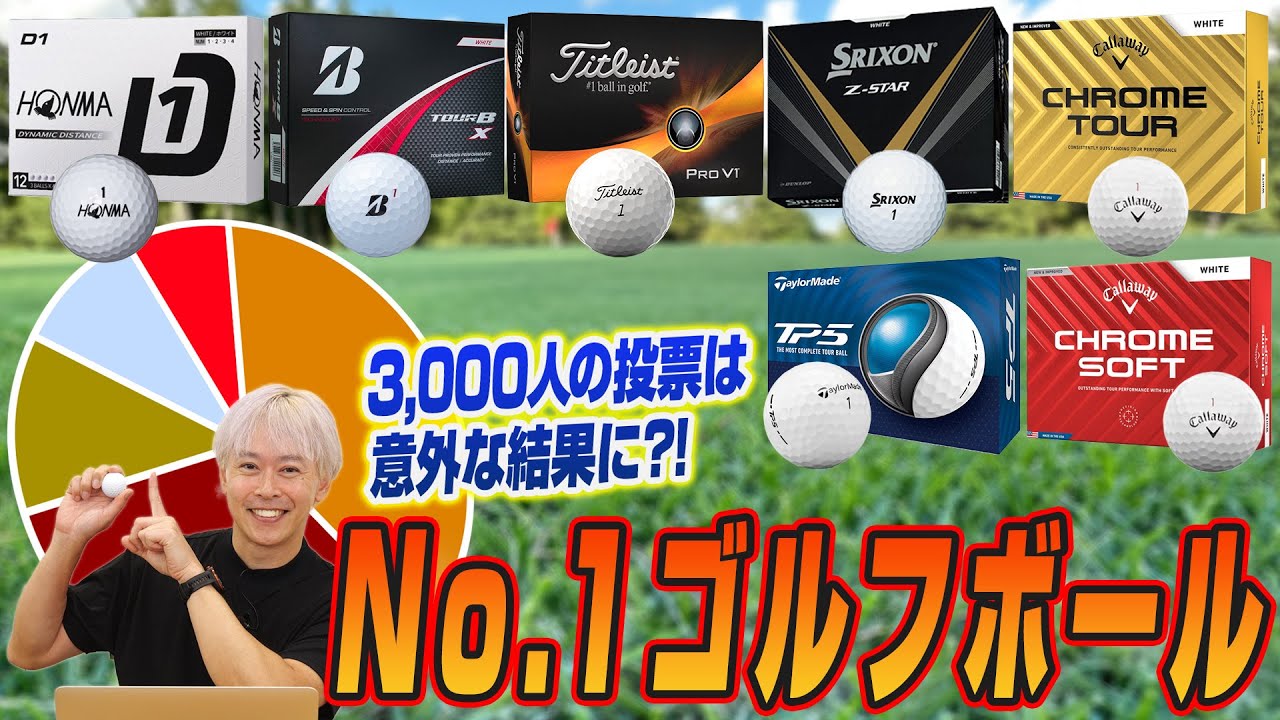 【アンケート結果発表】3,000人に聞いてみた!!スポナビGolfユーザーが思うNo.1ゴルフボールは？
