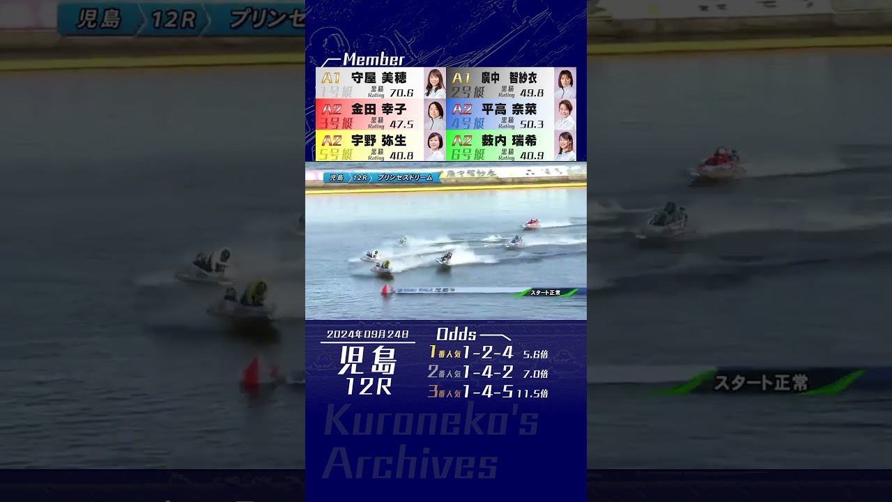 2024年9月24日〔G3児島12R｜DR〕#競艇 #ボートレース #オールレディース #事故レース #守屋美穂 #薮内瑞希 #転覆失格 #廣中智紗衣 #妨害失格 #1S2M #賞典除外