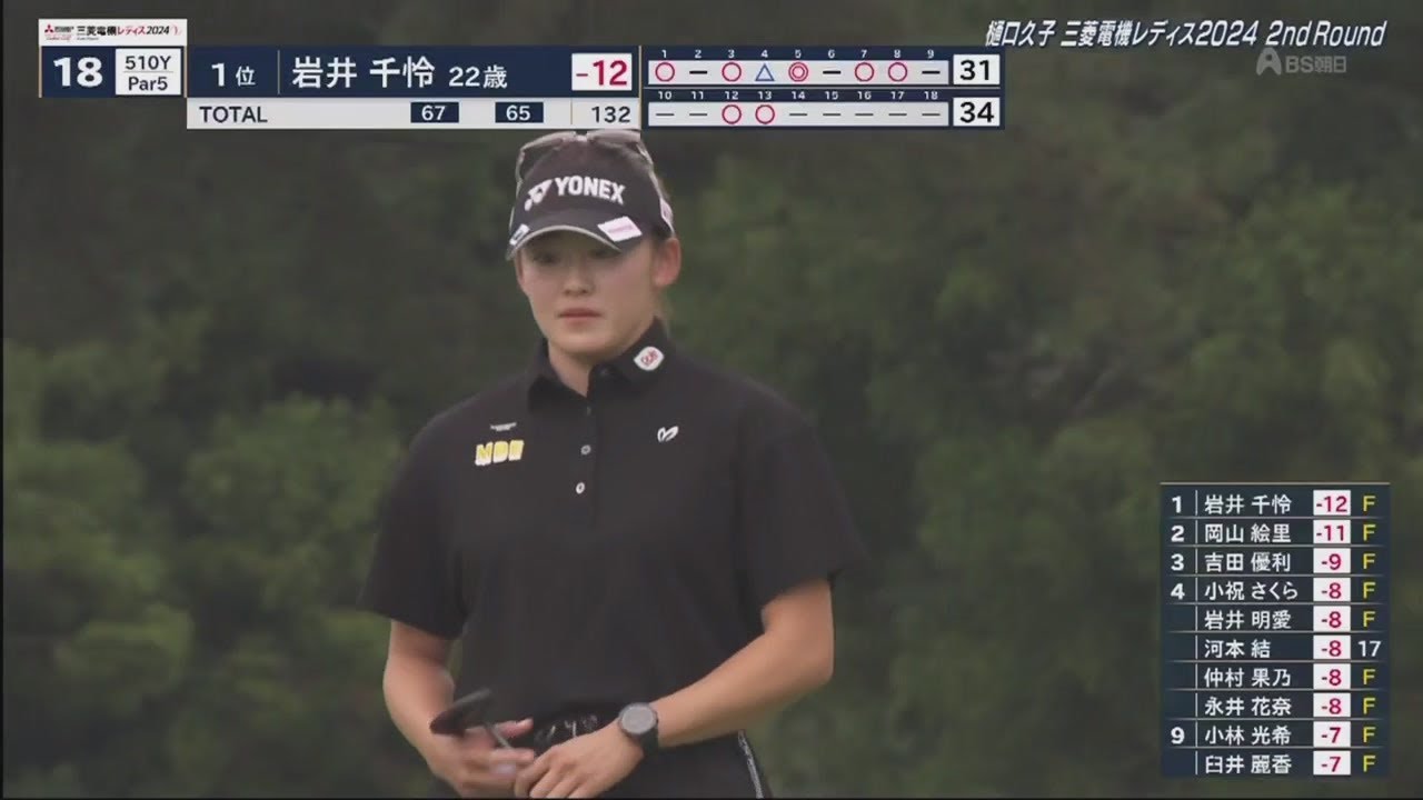 10月26日 樋口久子 三菱電機レディスゴルフトーナメント 2nd Round END