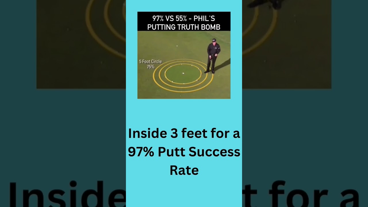 Phil Mickelson On Putting #shortsvideo #golftips
