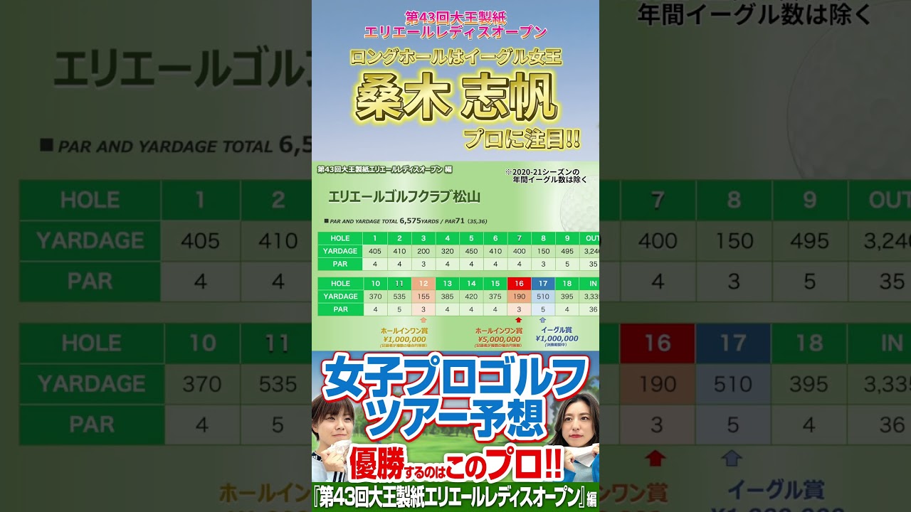 ロングホールは #桑木志帆 プロに注目👀