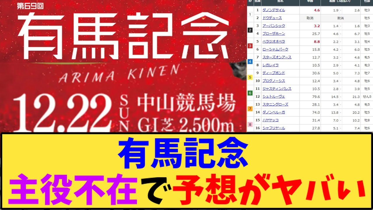 【競馬】「有馬記念 主役不在で予想がヤバいw」に対する反応【反応集】