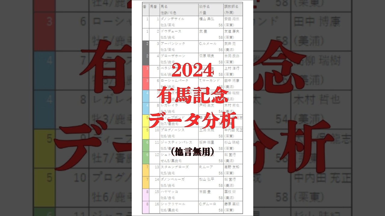 2024年有馬記念データ分析！他人に教えるとオッズ下がります。#shorts