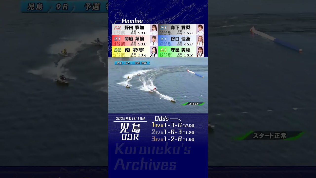 2025年01月18日〔児島9R〕 #競艇 #ボートレース #守屋美穂 #差し #地元戦 #女子戦 #最内差し #モリモリモリヤー #ヴィーナスシリーズ #野田彩加 #間庭菜摘 #椛島アナ