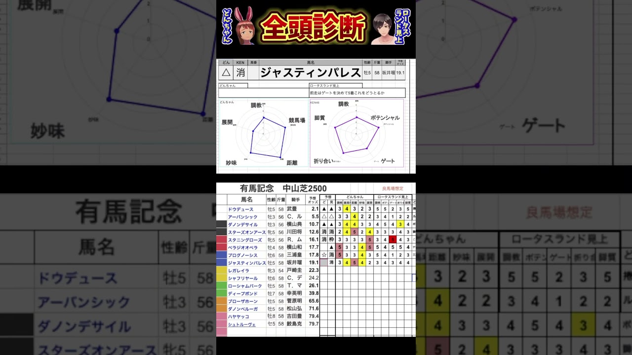 #ジャスティンパレス #有馬記念2024 #競馬予想ハイライト #全頭診断