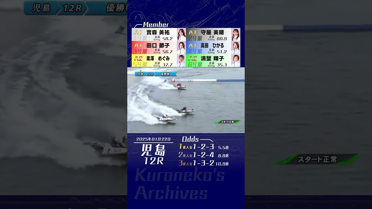 2025年01月22日〔児島12R｜優勝戦〕 #競艇 #ボートレース #實森美祐 #抜き #守屋美穂 #バースデー節 #田口節子 #地元戦 #女子戦 #ヴィーナスシリーズ #クラリスカップ #イノキ